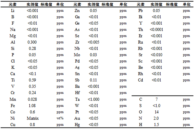 镍靶材成分分析