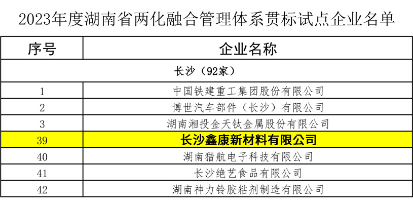 喜讯｜长沙鑫康成为湖南省两化融合管理体系贯标试点企业！