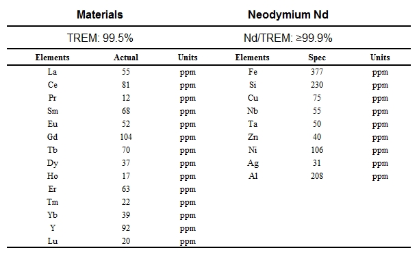 钕靶材成分分析