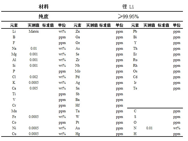 锂靶材成分分析表