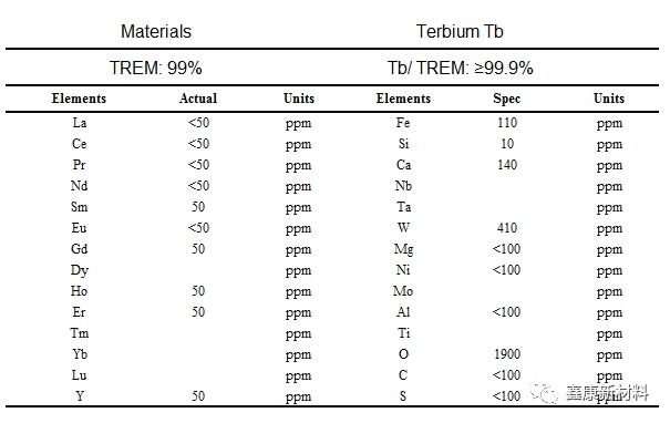 铽靶材成分表