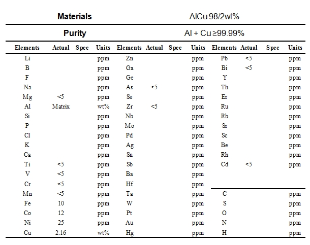 铝铜合金靶材成分表