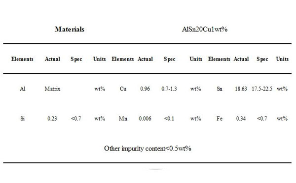 铝锡铜合金靶材检测报告