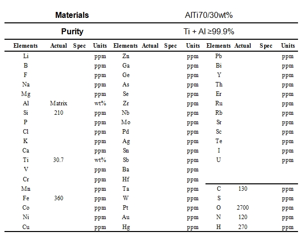 铝钛合金靶材成分表